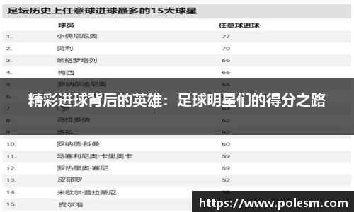 精彩进球背后的英雄：足球明星们的得分之路